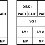 lvm